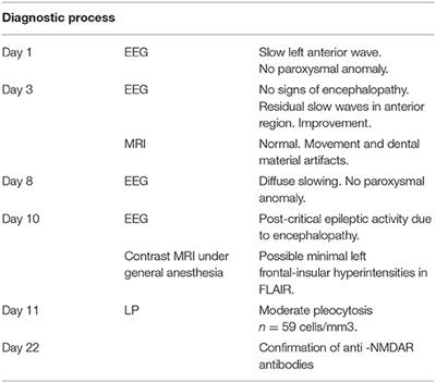 Case Report: Anti-NMDAR Encephalitis Presenting With Catatonic Symptoms in an Adolescent Female Patient With a History of Traumatic Exposure